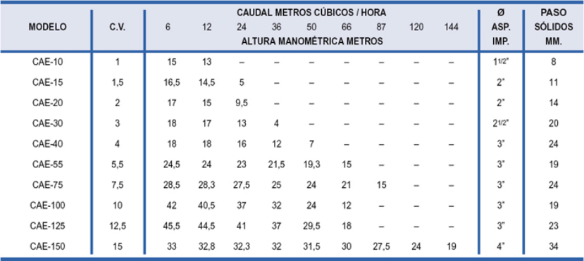 bombas autoaspirantes navarra